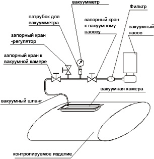 Схема вакуумной установки
